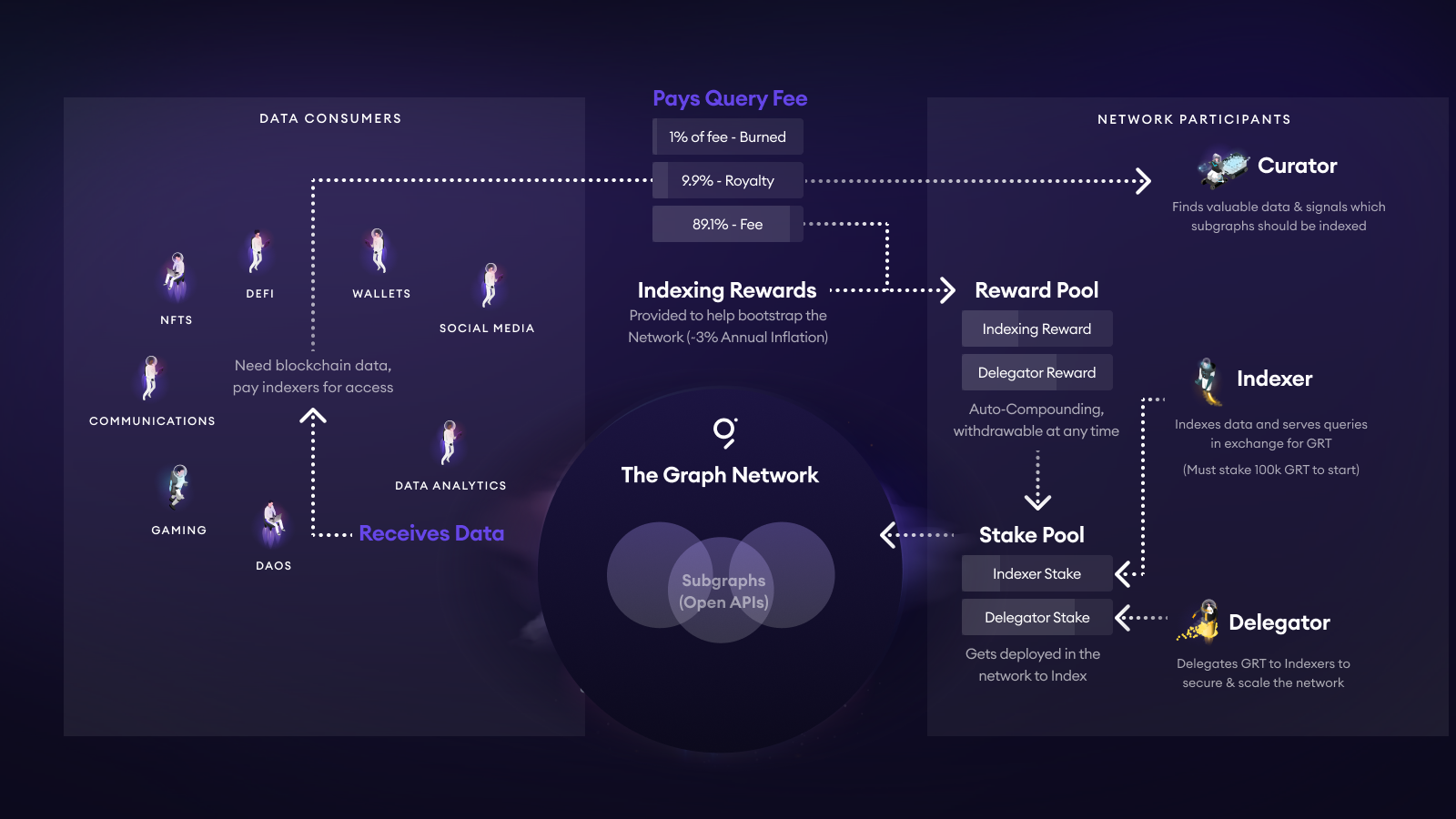 Diagramma della Tokenomics